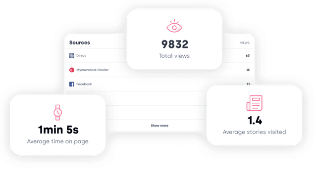 Image of data from Mynewsdesk product