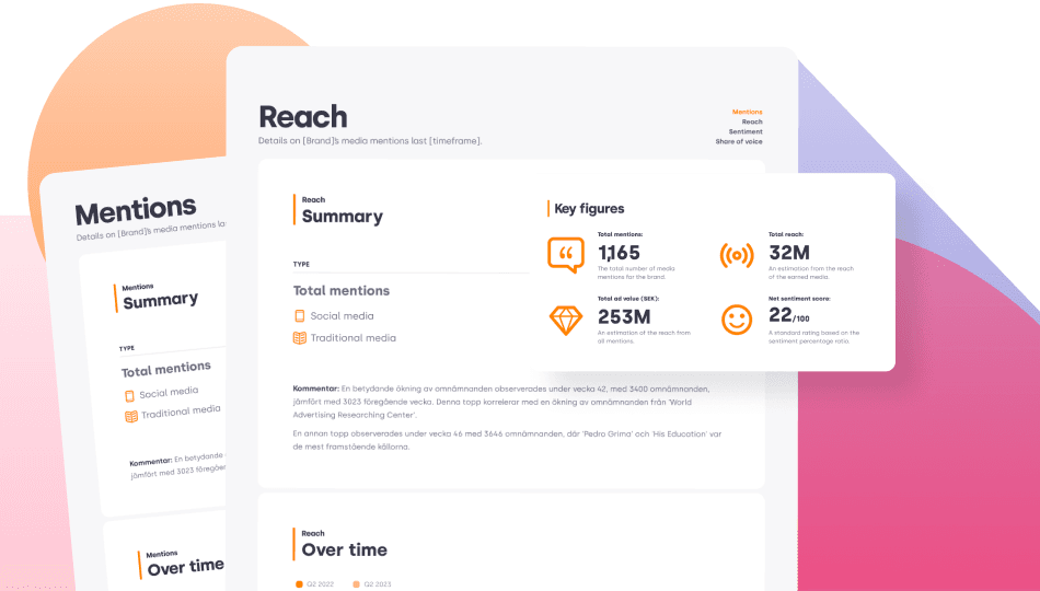 An illustration of a brand awareness report.