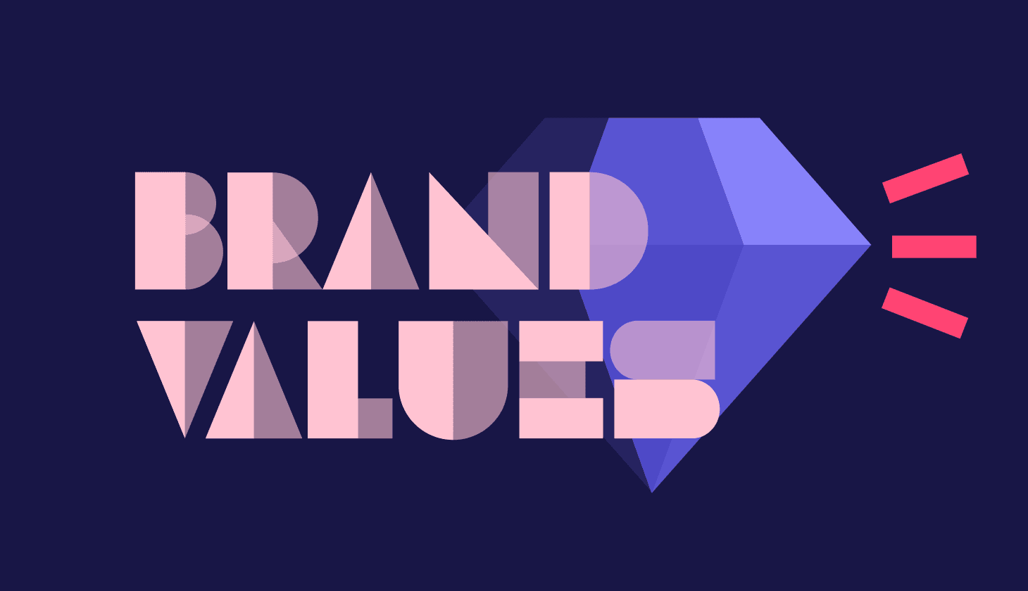 Brand values
