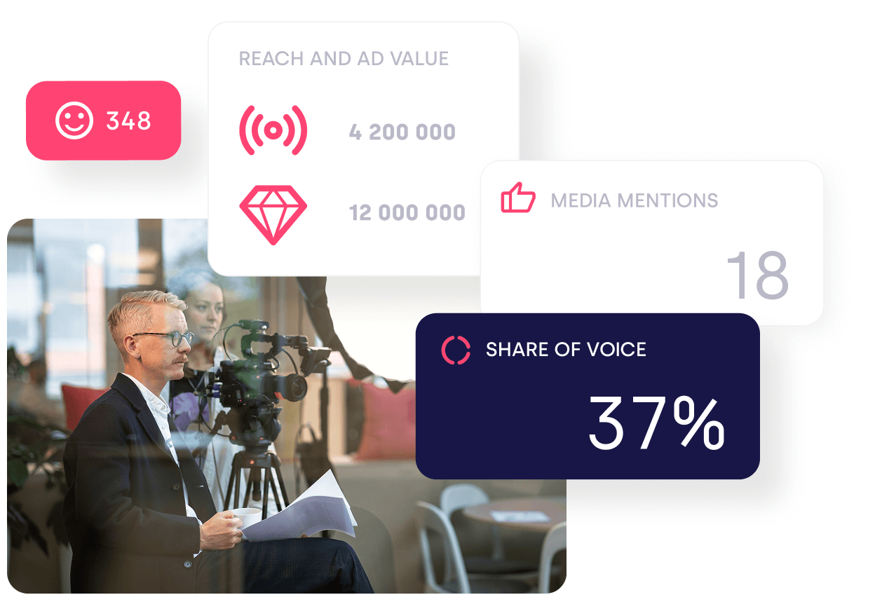 Illustration of Mynewsdesk’s coverage report showing reach, ad value, media mentions, and share of voice, next to a person being interviewed on camera.