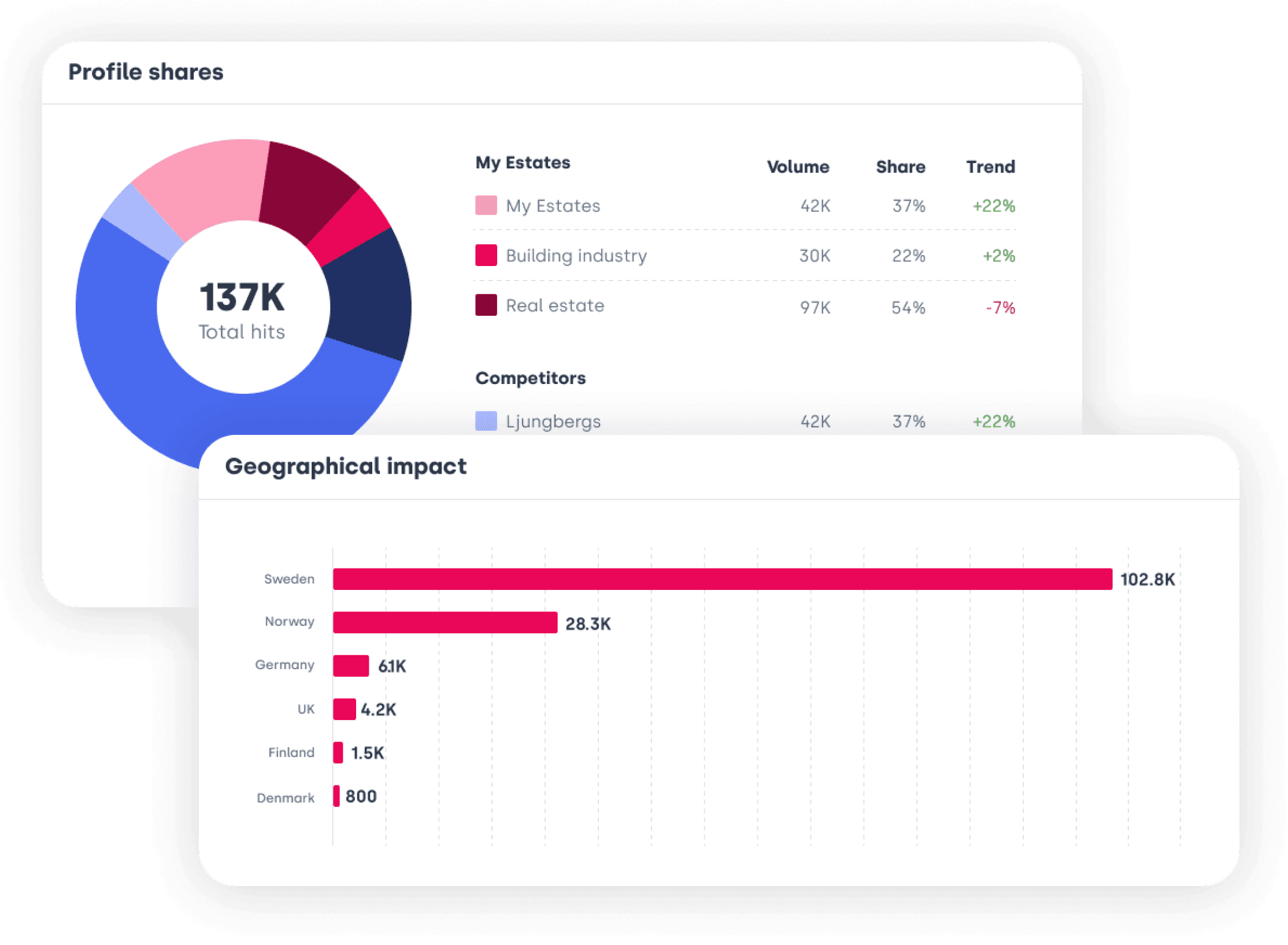 Image of data shown in media monitoring tool
