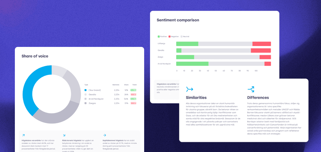 Screenshots from the brand report metrics.