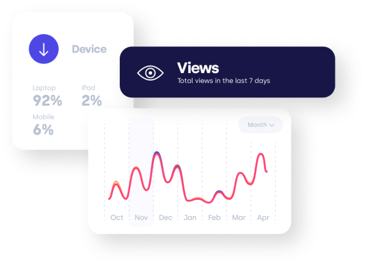 Measure organic traffic