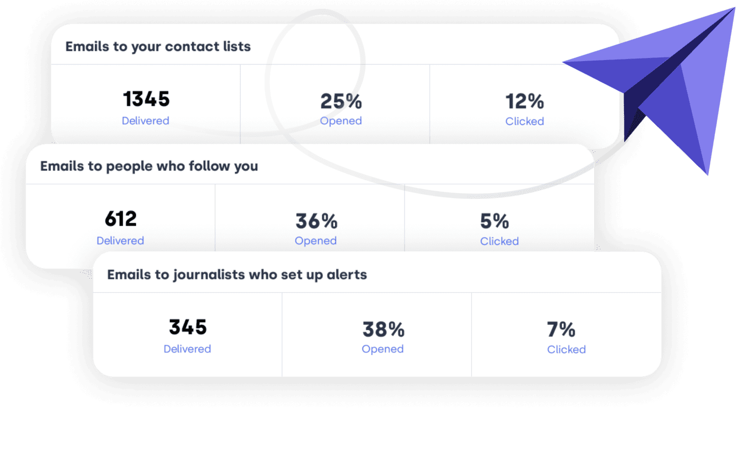 product_analyze_email-statistics