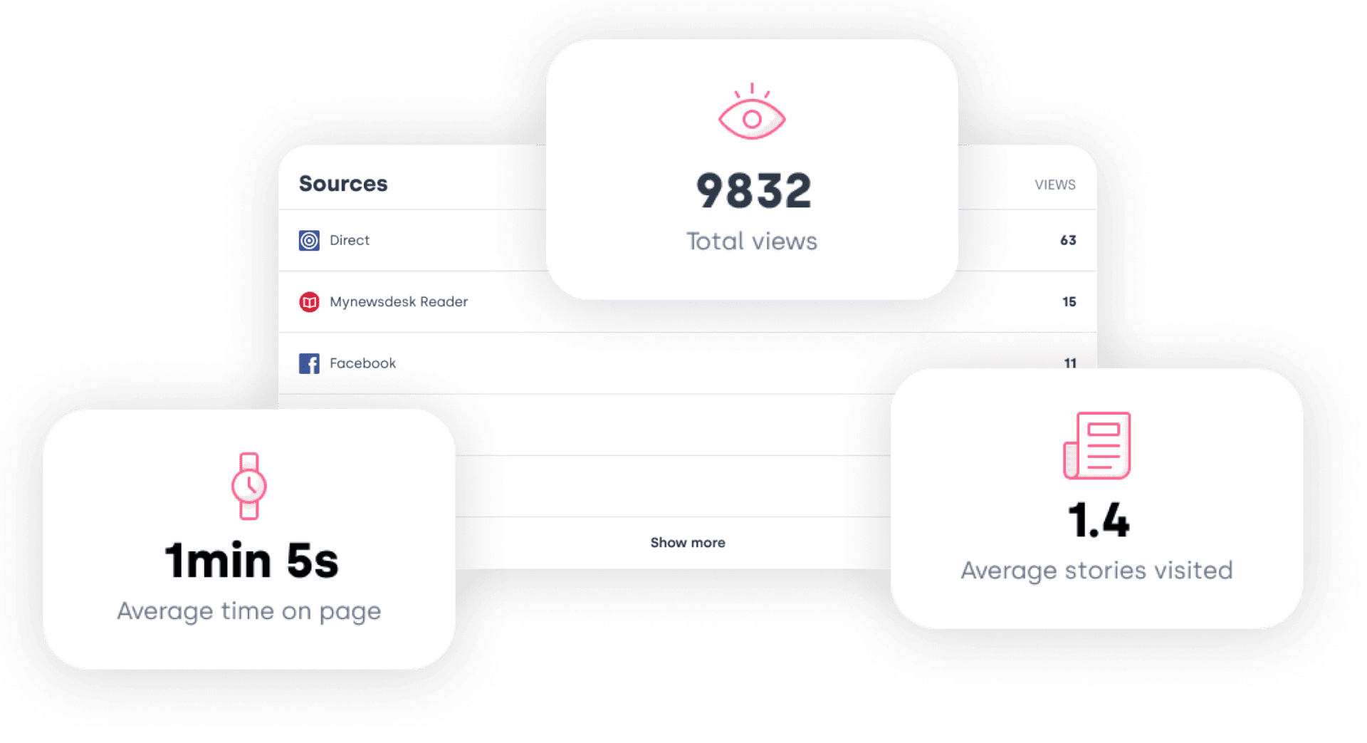 Mynewsdesk: The Ultimate PR & Media Monitoring Platform