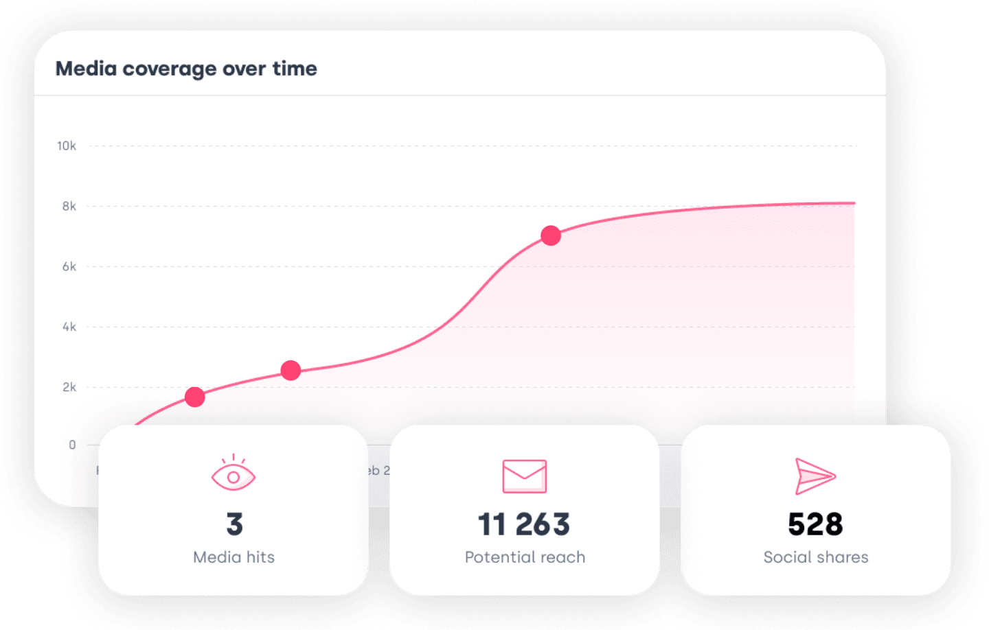 product_analyze_reach-media-exposure