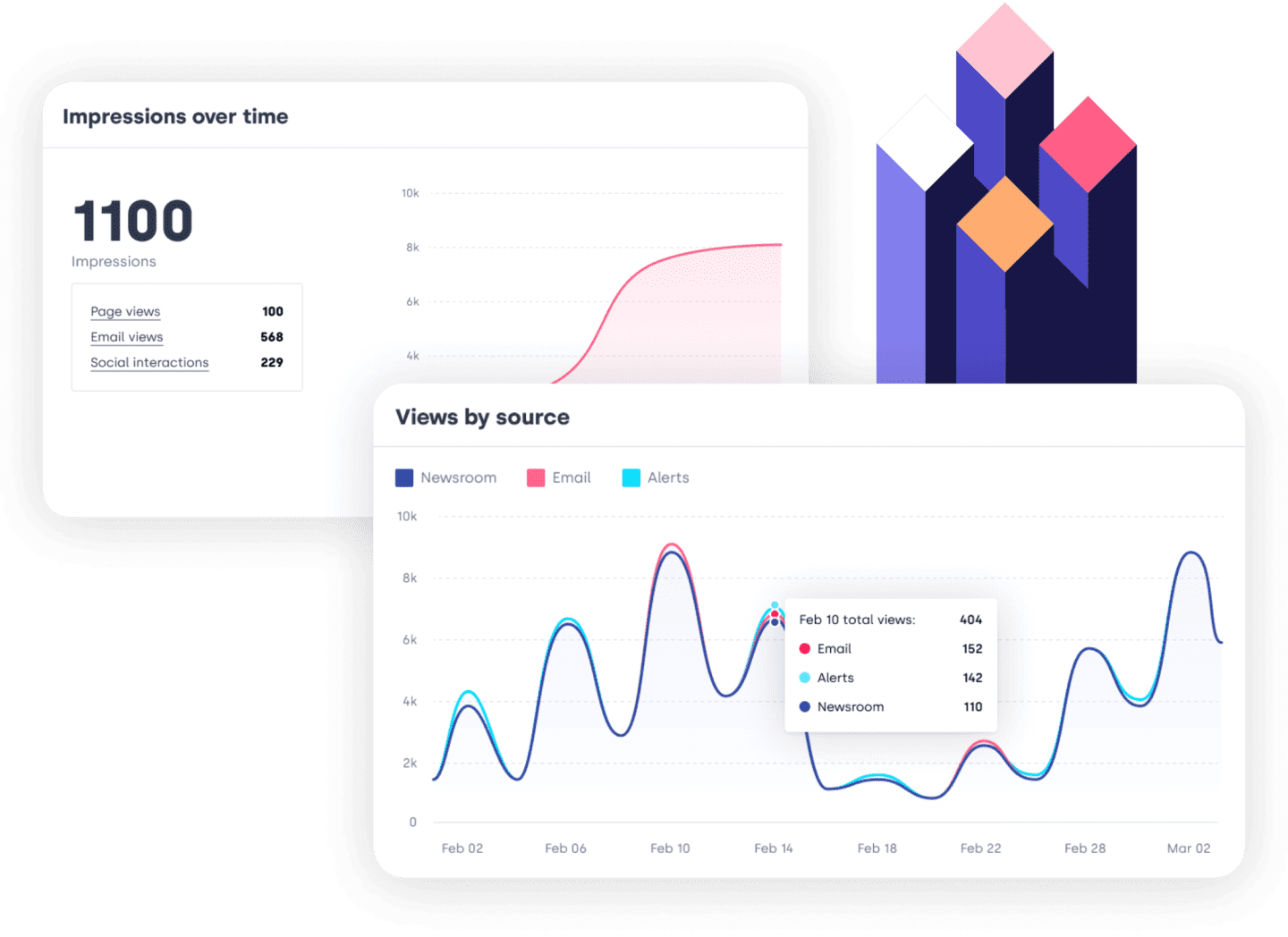 measure