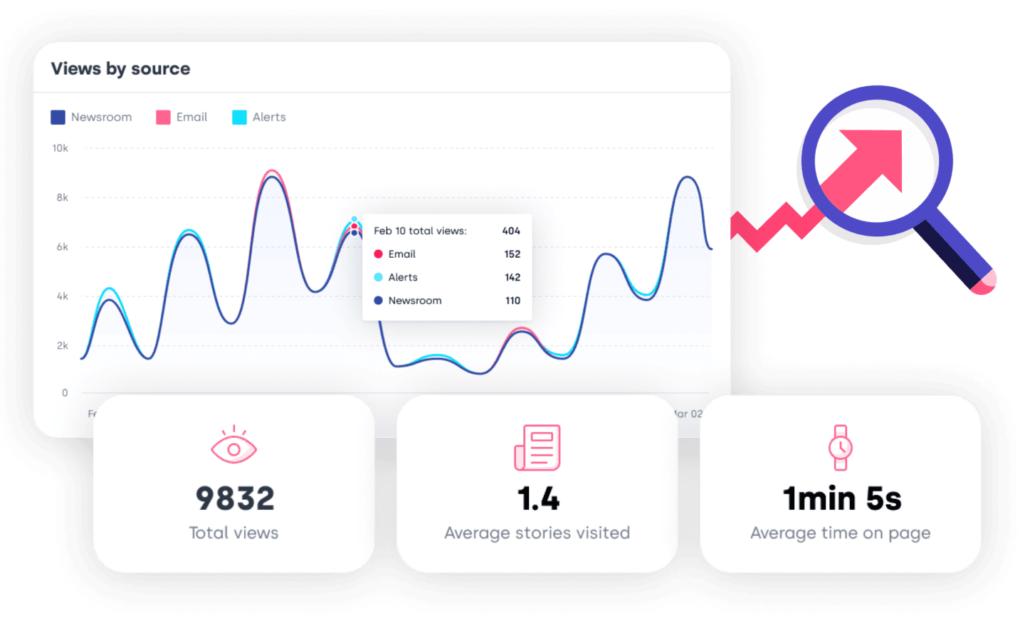 product_contacts_measure