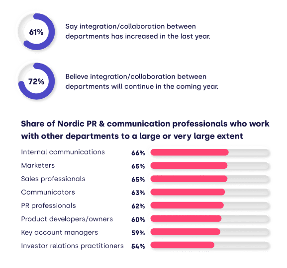 Pr report nordics