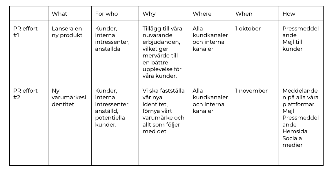 PR plan schema