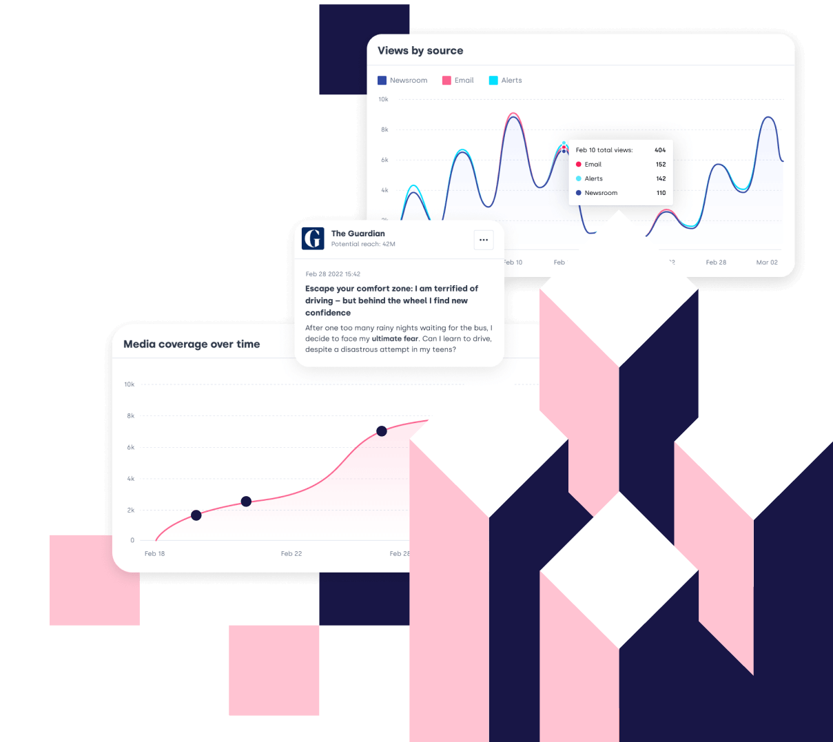 Analysis and insights