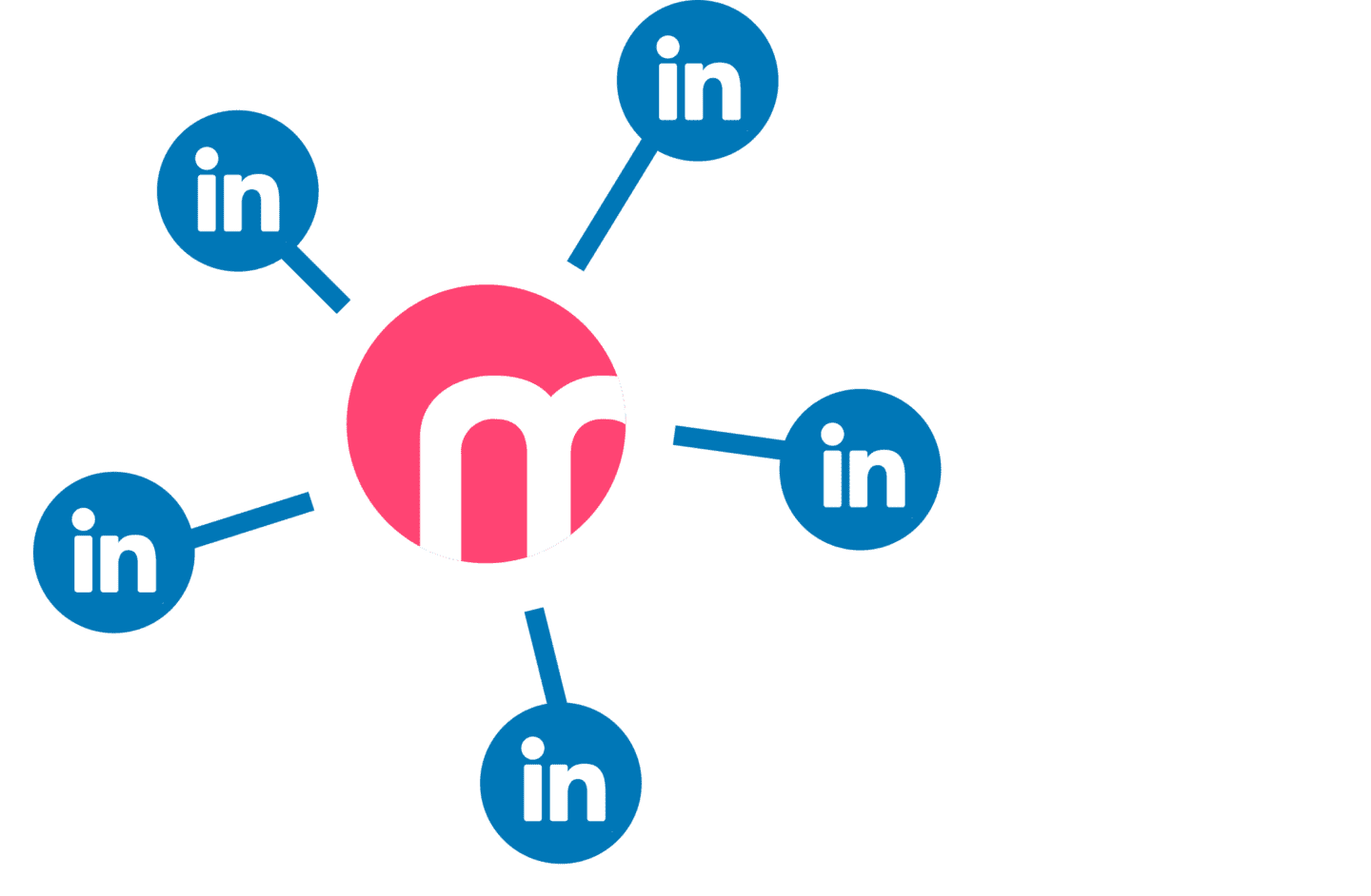 Social publisher distribution