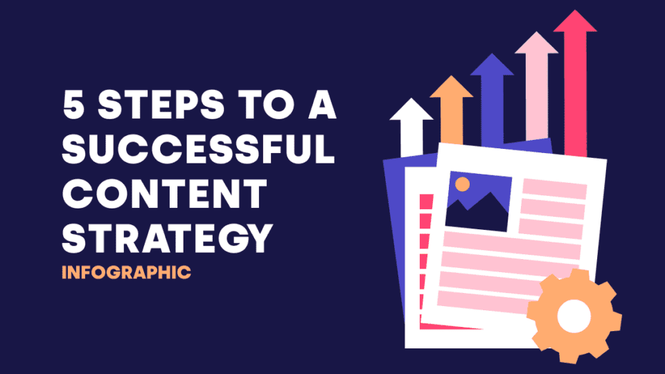 Content strategy