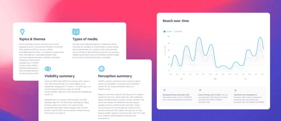 Screenshot from brand report metrics reach.