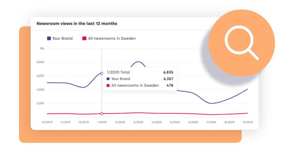 Media Monitoring Tool – Newsroom Results